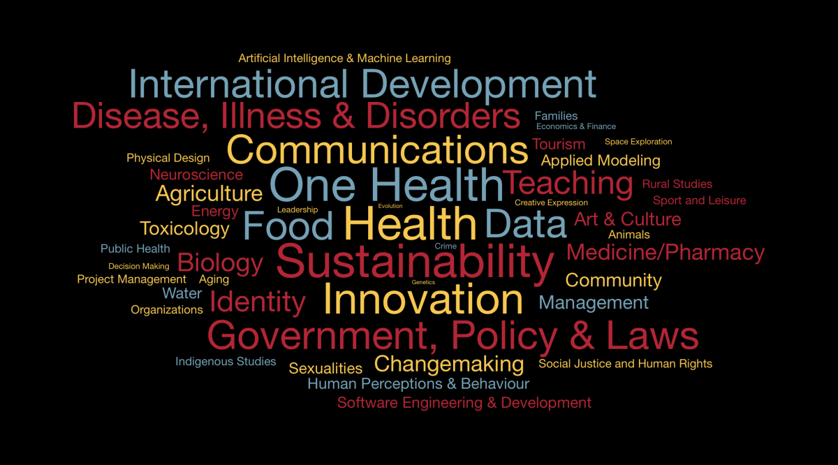 Illustration made up of topics that relate to the graduate programs offered at U of Guelph